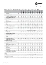 Preview for 47 page of Trane Sintesis RTAF 090 SE SN LN Installation Operation & Maintenance