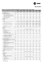 Preview for 53 page of Trane Sintesis RTAF 090 SE SN LN Installation Operation & Maintenance