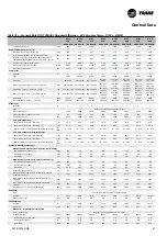 Preview for 61 page of Trane Sintesis RTAF 090 SE SN LN Installation Operation & Maintenance
