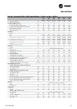 Preview for 63 page of Trane Sintesis RTAF 090 SE SN LN Installation Operation & Maintenance