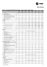 Preview for 69 page of Trane Sintesis RTAF 090 SE SN LN Installation Operation & Maintenance