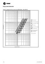 Предварительный просмотр 106 страницы Trane Sintesis RTAF 090 SE SN LN Installation Operation & Maintenance