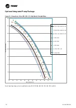 Предварительный просмотр 112 страницы Trane Sintesis RTAF 090 SE SN LN Installation Operation & Maintenance