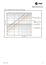 Preview for 119 page of Trane Sintesis RTAF 090 SE SN LN Installation Operation & Maintenance