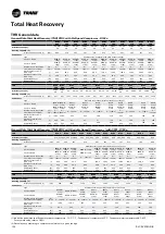 Preview for 120 page of Trane Sintesis RTAF 090 SE SN LN Installation Operation & Maintenance
