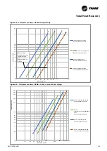 Preview for 123 page of Trane Sintesis RTAF 090 SE SN LN Installation Operation & Maintenance