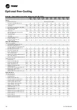 Preview for 124 page of Trane Sintesis RTAF 090 SE SN LN Installation Operation & Maintenance