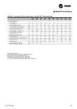 Preview for 125 page of Trane Sintesis RTAF 090 SE SN LN Installation Operation & Maintenance