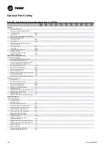 Preview for 126 page of Trane Sintesis RTAF 090 SE SN LN Installation Operation & Maintenance