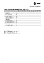 Preview for 127 page of Trane Sintesis RTAF 090 SE SN LN Installation Operation & Maintenance