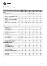 Preview for 128 page of Trane Sintesis RTAF 090 SE SN LN Installation Operation & Maintenance