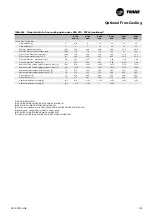 Preview for 129 page of Trane Sintesis RTAF 090 SE SN LN Installation Operation & Maintenance