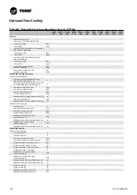 Preview for 130 page of Trane Sintesis RTAF 090 SE SN LN Installation Operation & Maintenance