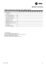 Preview for 131 page of Trane Sintesis RTAF 090 SE SN LN Installation Operation & Maintenance