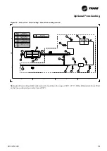 Preview for 133 page of Trane Sintesis RTAF 090 SE SN LN Installation Operation & Maintenance