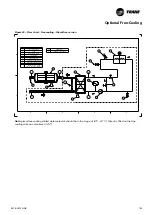 Preview for 135 page of Trane Sintesis RTAF 090 SE SN LN Installation Operation & Maintenance