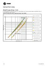 Preview for 138 page of Trane Sintesis RTAF 090 SE SN LN Installation Operation & Maintenance