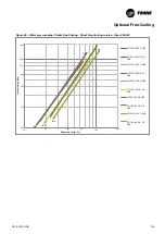 Preview for 139 page of Trane Sintesis RTAF 090 SE SN LN Installation Operation & Maintenance