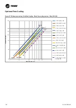 Preview for 140 page of Trane Sintesis RTAF 090 SE SN LN Installation Operation & Maintenance