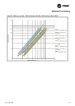 Preview for 141 page of Trane Sintesis RTAF 090 SE SN LN Installation Operation & Maintenance