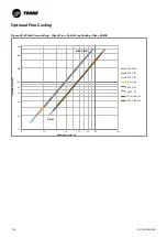 Preview for 142 page of Trane Sintesis RTAF 090 SE SN LN Installation Operation & Maintenance