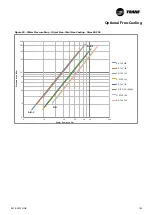 Preview for 143 page of Trane Sintesis RTAF 090 SE SN LN Installation Operation & Maintenance