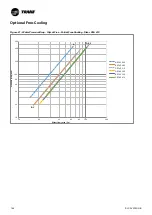 Preview for 144 page of Trane Sintesis RTAF 090 SE SN LN Installation Operation & Maintenance