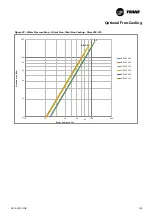 Preview for 145 page of Trane Sintesis RTAF 090 SE SN LN Installation Operation & Maintenance