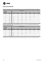 Preview for 148 page of Trane Sintesis RTAF 090 SE SN LN Installation Operation & Maintenance