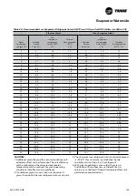 Preview for 149 page of Trane Sintesis RTAF 090 SE SN LN Installation Operation & Maintenance