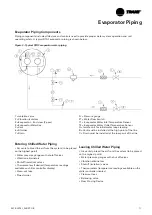 Предварительный просмотр 11 страницы Trane Sintesis RTAF HE Manual