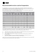 Предварительный просмотр 46 страницы Trane Sintesis RTAF HE Manual