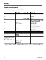 Preview for 12 page of Trane Sintesis RTAF Installation, Operation And Maintenance Manual