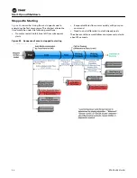 Предварительный просмотр 54 страницы Trane Sintesis RTAF Installation, Operation And Maintenance Manual