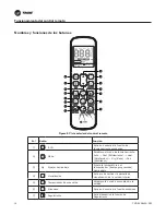 Предварительный просмотр 10 страницы Trane Sistema TVR TCONTRMUT12D Manual