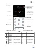 Предварительный просмотр 13 страницы Trane SPLIT AC Owner'S Manual