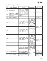 Предварительный просмотр 21 страницы Trane SPLIT AC Owner'S Manual