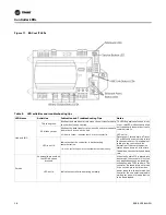 Предварительный просмотр 28 страницы Trane Symbio 210 Installation, Operation And Maintenance Manual