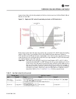 Предварительный просмотр 45 страницы Trane Symbio 210 Installation, Operation And Maintenance Manual