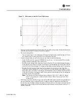 Предварительный просмотр 61 страницы Trane Symbio 210 Installation, Operation And Maintenance Manual