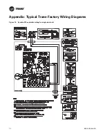 Предварительный просмотр 73 страницы Trane Symbio 210 Installation, Operation And Maintenance Manual