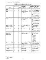 Preview for 6 page of Trane TAYSTAT 575 Installation Instructions Manual