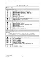 Preview for 8 page of Trane TAYSTAT 575 Installation Instructions Manual