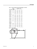 Предварительный просмотр 19 страницы Trane TC*150-301 Installation Operation & Maintenance