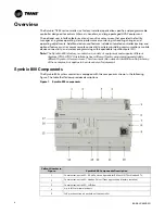 Предварительный просмотр 8 страницы Trane TCONT 800 Series Installation, Operation And Maintenance Manual