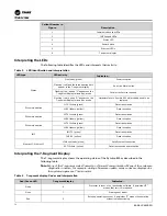 Предварительный просмотр 12 страницы Trane TCONT 800 Series Installation, Operation And Maintenance Manual