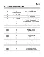 Предварительный просмотр 13 страницы Trane TCONT 800 Series Installation, Operation And Maintenance Manual