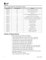 Предварительный просмотр 14 страницы Trane TCONT 800 Series Installation, Operation And Maintenance Manual