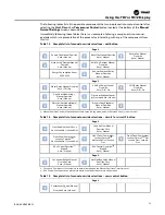 Предварительный просмотр 53 страницы Trane TCONT 800 Series Installation, Operation And Maintenance Manual