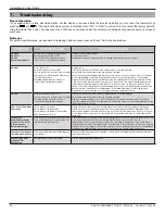 Preview for 10 page of Trane TCONT103 Installation And User Manual